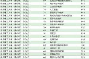 华北理工大学在哪里收信