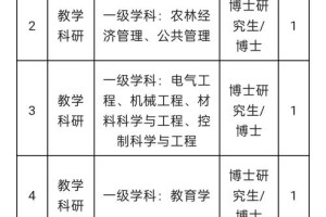 珍珠生大学补助多久