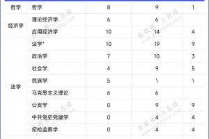 交通哪个二级学科好