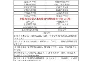 985的戏剧学院有哪些