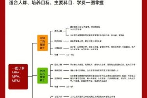 mpm和mem区别 哪个好