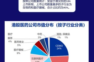 郑州深蓝海医药公司怎么样