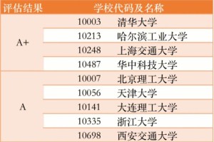 哪个省大学机械工程