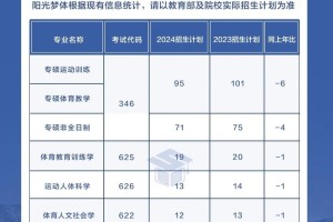 南京有哪些大学招体育生