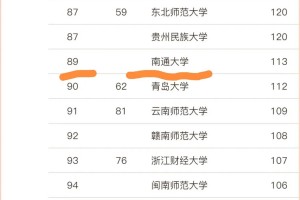 南通医学院排名怎么样