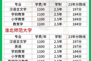 本科师范类学校有哪些