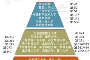 985大学分省有哪些学校