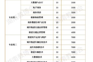 铁道技术学校有哪些专业