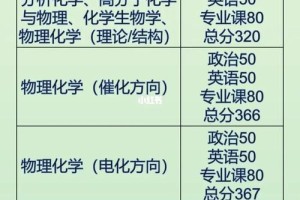 催化方向哪个大学最强