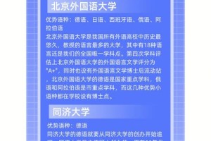 法语专业在哪个学校