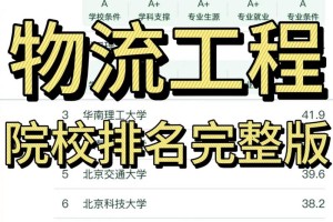 国内有哪些高校开物流专业