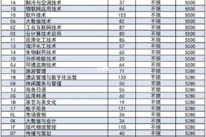 青岛职业技术学院怎么填报