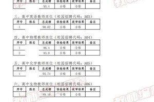 教师拟录取公示期多久