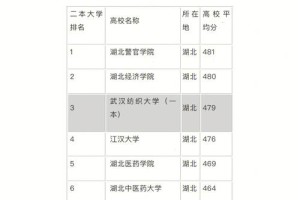 湖北都有哪些理科二本大学