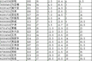 CCF的成绩被哪些学校承认