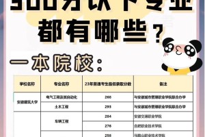 安徽的大学哪些专业比较好