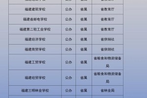 福建的公办学校有哪些