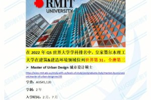 RMIT 研究生专业怎么样