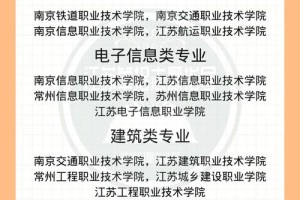 江苏的建筑大学有哪些专业