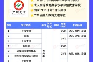 广州的大学都学哪些专业