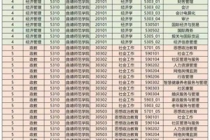 曲靖师范学院有哪些专业