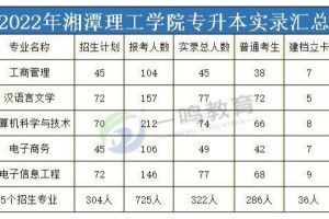 湘潭理工大学在湘潭哪里