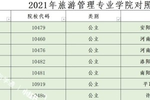 长春哪个学校旅游管理好