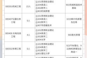 江苏大学哪些专业是大类招生