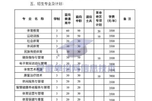 安徽哪些技术学院招体育生