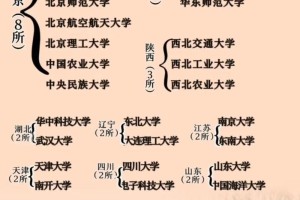 九五八大学都哪个