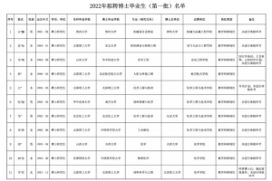 太原理工大学奖学金多久