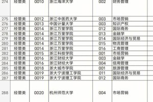 浙江有哪些学院有材料专业