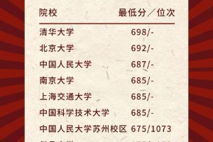 天津哪个985学校好