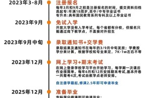 国家开放大学网怎么挂时间