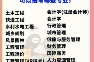 工程造价的大学有哪些内容