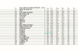 沈阳哪个大学分低