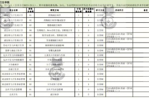 北大艺术学考研专业有哪些