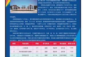 郑州师范学院代码多少