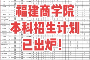 福建商学院有哪些排名