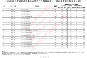 河北440报哪个学校