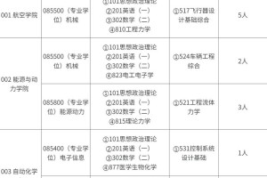 大学研究生招生信息在哪里看