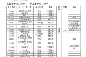 西安工业大学哪个专业好