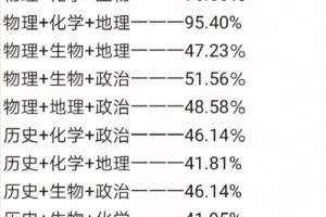 物理化学有哪些专业