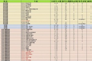 川大招多少学生