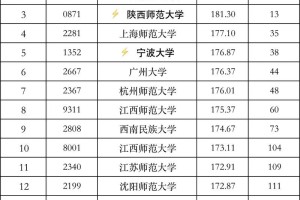 江西学音乐的大学有哪些专业