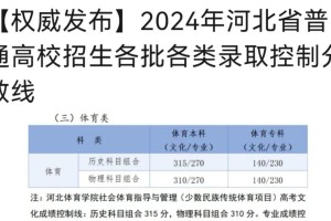 河北省有哪些体育高中