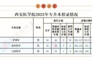 西安医学院口腔就业怎么样