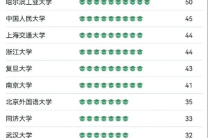 本科有哪些教育专业的大学