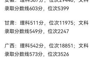 河南大学哪个专业分数最低