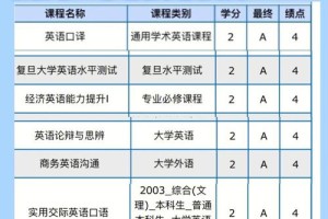 复旦大学课堂英语怎么说